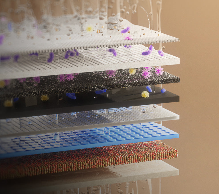 8-Stage Multi-Layer Filtration Technology