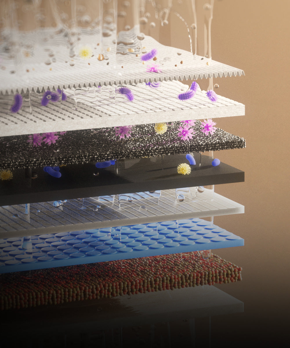 8-Stage Multi-Layer Filtration Technology