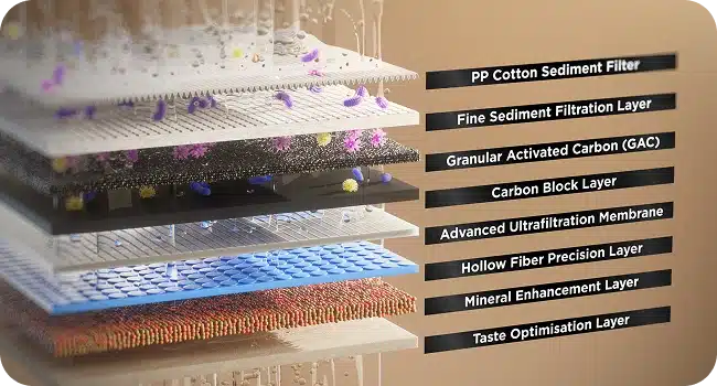8-stage filtration